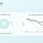 Трифокална или EDOF леща? Избор на интелигентна леща